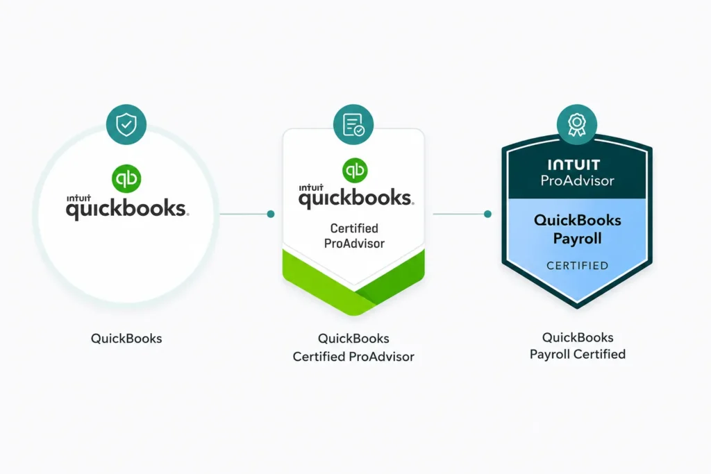 Quickbooks pros